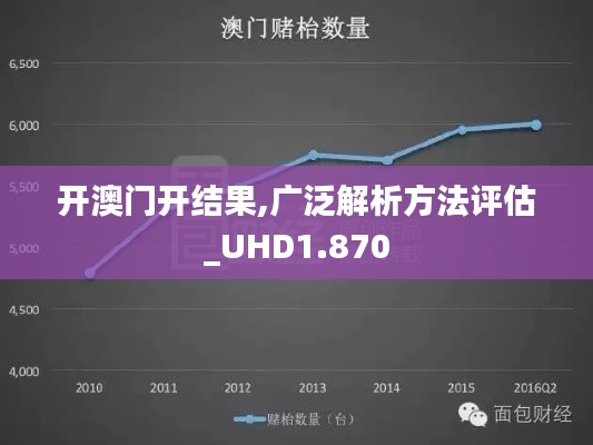 开澳门开结果,广泛解析方法评估_UHD1.870