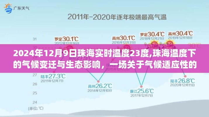 珠海气候变迁下的生态影响与气候适应性探讨，2024年12月9日珠海实时温度解读