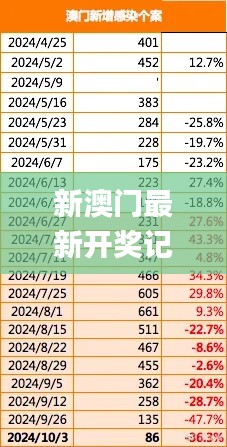 新澳门最新开奖记录历史查询,持续计划解析_V版4.181