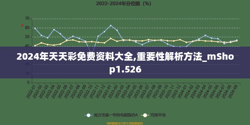 2024年天天彩免费资料大全,重要性解析方法_mShop1.526