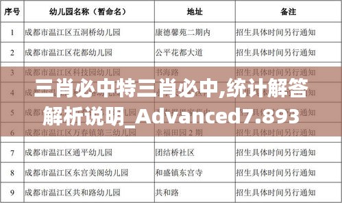 三肖必中特三肖必中,统计解答解析说明_Advanced7.893