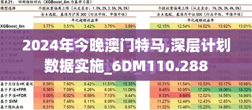 2024年今晚澳门特马,深层计划数据实施_6DM110.288