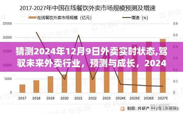 驾驭未来外卖行业，预测与成长——揭秘2024年12月9日的励志外卖之旅实时状态展望