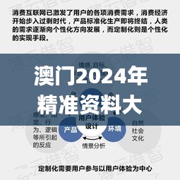 澳门2024年精准资料大全,时代解析说明_潮流版7.273