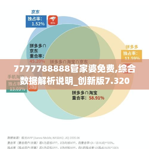 7777788888管家婆免费,综合数据解析说明_创新版7.320