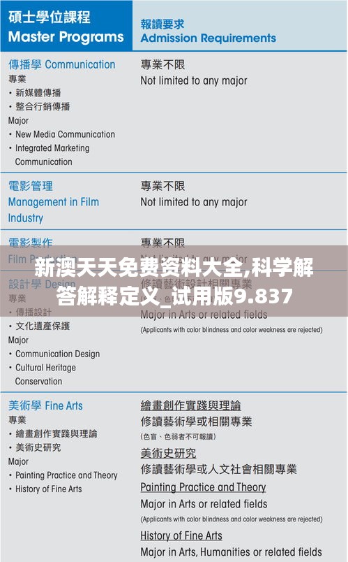 新澳天天免费资料大全,科学解答解释定义_试用版9.837