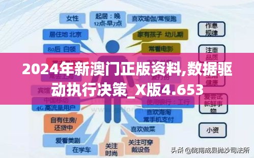 2024年新澳门正版资料,数据驱动执行决策_X版4.653