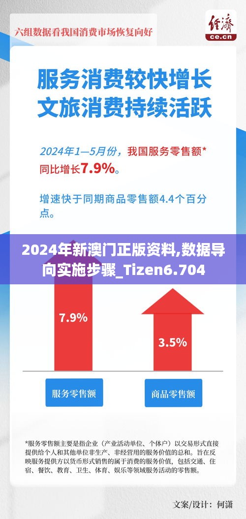 2024年新澳门正版资料,数据导向实施步骤_Tizen6.704