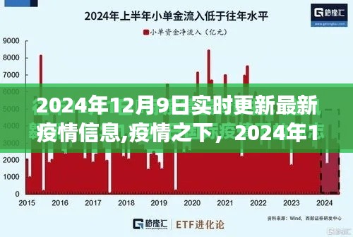 全球疫情最新进展与影响回顾，2024年12月9日疫情实时更新