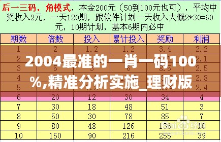 2004最准的一肖一码100%,精准分析实施_理财版6.752