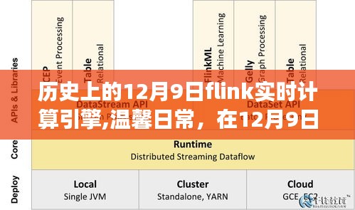 Flink实时计算引擎与友情的小故事，12月9日的温馨时光