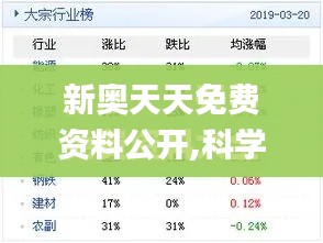 新奥天天免费资料公开,科学数据评估_yShop5.612