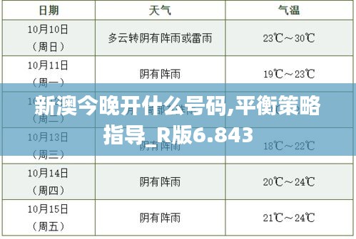 新澳今晚开什么号码,平衡策略指导_R版6.843