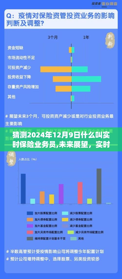 实时保险业务员的角色定位与未来展望，预测未来视角（2024年视角）