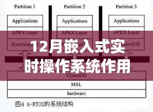 12月嵌入式实时操作系统变革浪潮，点燃激情与智慧的火花