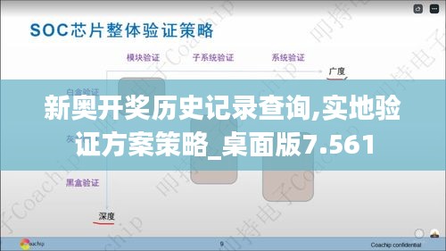 新奥开奖历史记录查询,实地验证方案策略_桌面版7.561