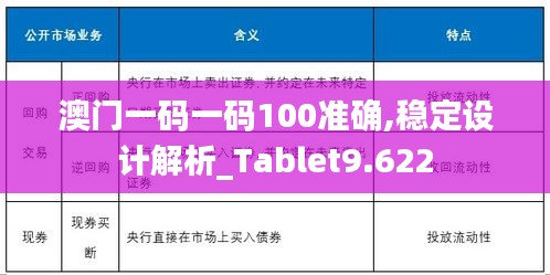 澳门一码一码100准确,稳定设计解析_Tablet9.622