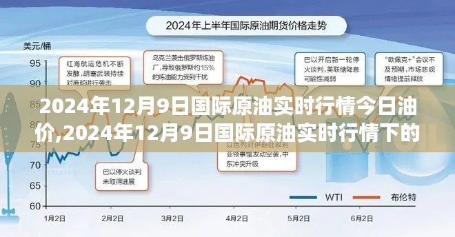 2024年12月9日国际原油实时行情解析，油价波动与个人立场阐述