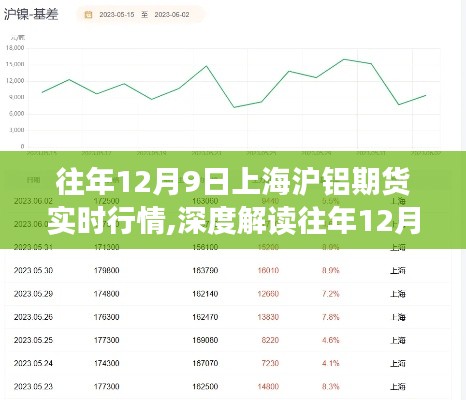 往年12月9日上海沪铝期货实时行情深度解析，多方观点碰撞与个人立场探讨