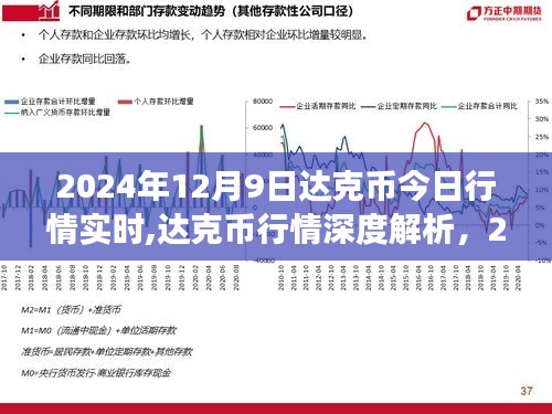 2024年12月9日达克币行情实时解析与未来展望