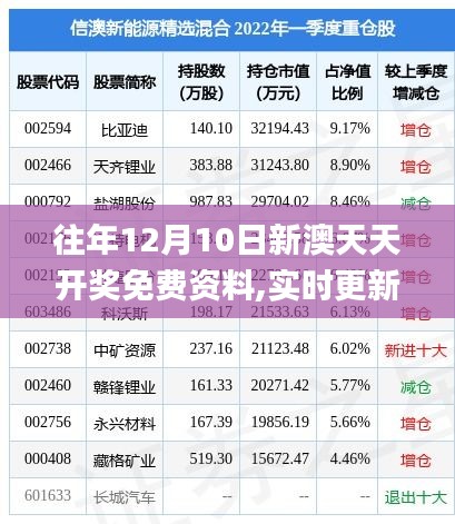 往年12月10日新澳天天开奖免费资料,实时更新解析说明_PT6.864