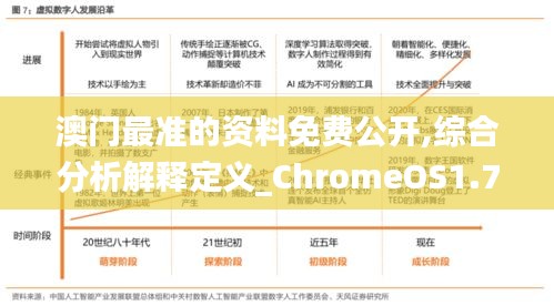 澳门最准的资料免费公开,综合分析解释定义_ChromeOS1.769