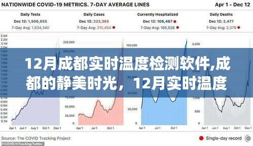 成都心灵之旅，12月实时温度检测软件带你领略静美时光