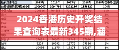 2024香港历史开奖结果查询表最新345期,涵盖了广泛的解释落实方法_6DM18.991