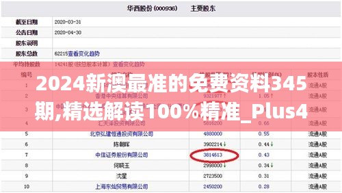 2024新澳最准的免费资料345期,精选解读100%精准_Plus4.345