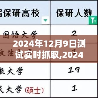 2024年实时数据抓取技术，机遇与挑战并存——测试与探索