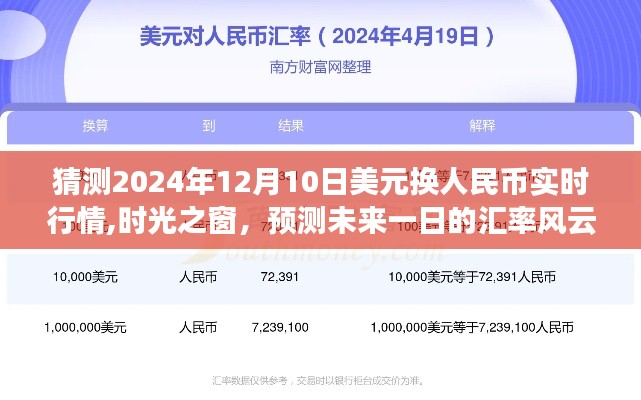 时光之窗，预测未来一日汇率风云——2024年12月10日美元对人民币实时行情展望