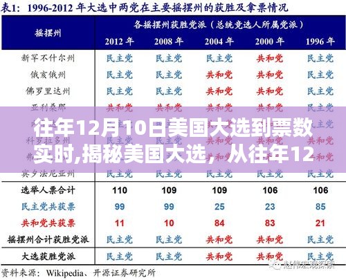 揭秘美国大选，从往年12月10日票数实时看选举进程进展