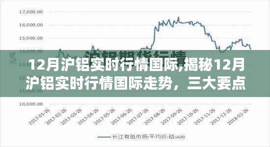 揭秘三大要点深度解析，12月沪铝实时行情国际走势大揭秘！