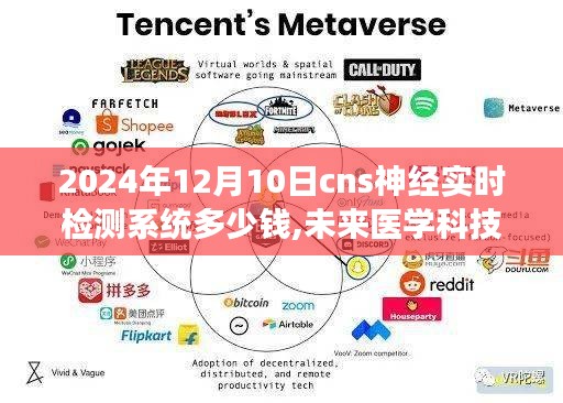 2024年CNS神经实时检测系统价格及未来医学科技展望