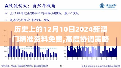 历史上的12月10日2024新澳门精准资料免费,高度协调策略执行_网页款3.979