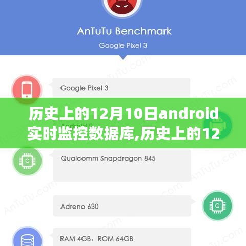 历史上的12月10日，Android实时监控数据库的发展与深远影响