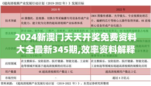 2024新澳门天天开奖免费资料大全最新345期,效率资料解释落实_suite3.799