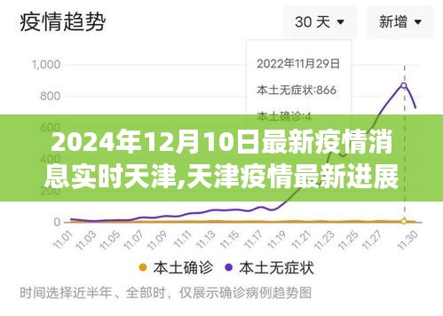 天津疫情最新进展深度观察与实时观察，2024年12月10日最新消息与深度思考