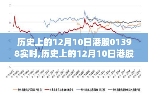 历史上的12月10日港股01398实时走势深度解析，专业观点透视