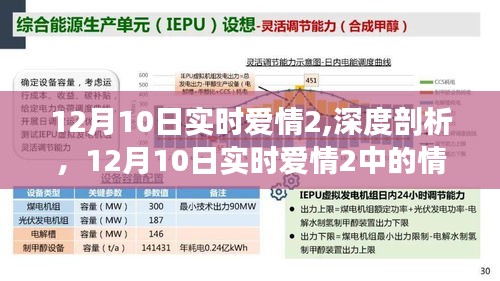 深度剖析12月10日实时爱情2，情感纠葛与个人立场探讨