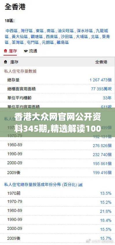 香港大众网官网公开资料345期,精选解读100%精准_苹果款10.893