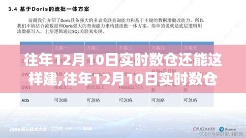 往年12月10日实时数仓建设，新视角与经验思考下的创新实践