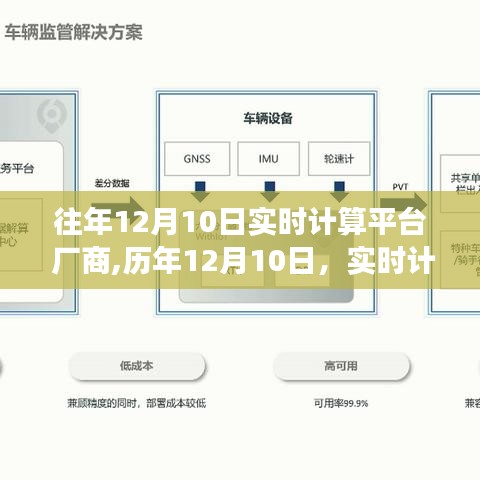 历年12月10日实时计算平台厂商的成长轨迹与影响力回顾，成长之路与未来展望