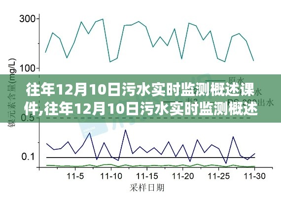 往年12月10日污水实时监测概述及解读课件