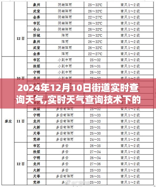 2024年街道实时天气查询，价值、挑战与技术展望