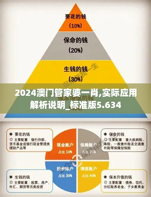 2024澳门管家婆一肖,实际应用解析说明_标准版5.634