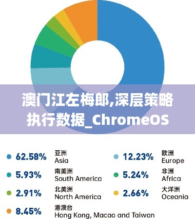 澳门江左梅郎,深层策略执行数据_ChromeOS10.804