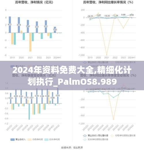 2024年资料免费大全,精细化计划执行_PalmOS8.989