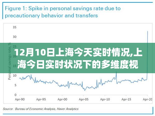 上海今日多维度视角下的实时状况解读（12月10日观察）