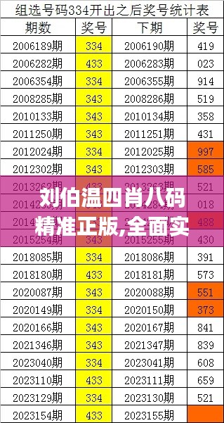 刘伯温四肖八码精准正版,全面实施数据分析_户外版7.859